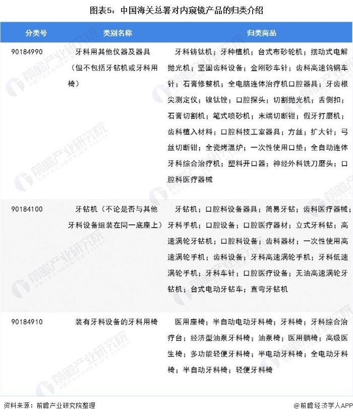 江南app官方【行业前瞻】2023-2028韶华夏口腔养息用具行业成长剖析(图6)
