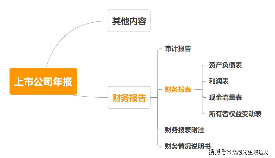 欧博体育官网01年度报告(图5)