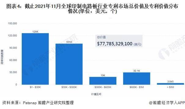 【前完美体育app 完美体育 官方瞻解读】2023年全球印制电路板(PCB)行业竞争及发展趋势分析(图3)