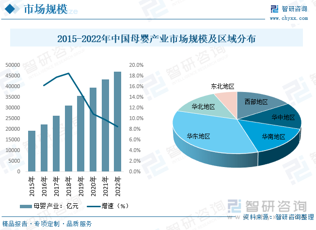 【市场新利体育平台分析】2023年中国母婴行业市场发展情况一览：母婴服务空间更大(图5)