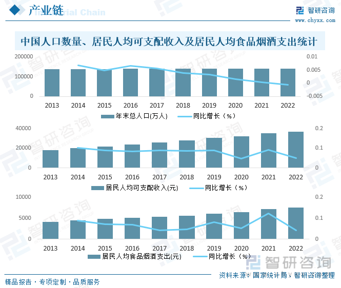 干货分享2023年中国豆制品行BOB体育已经改名为半岛业市场发展概况及未来投资前景预测分析(图6)