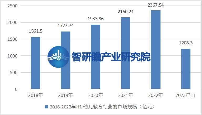 中国幼儿教育行业报告：幼儿教育事业将迎来更加开云电竞美好的未来(图4)