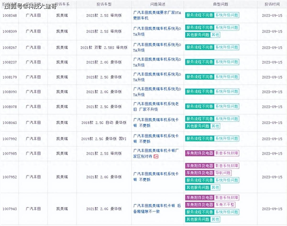 博鱼·体育(中国)入口丰田凯美瑞遭车主集体投诉；超境推出坦克300专用越野套件(图1)