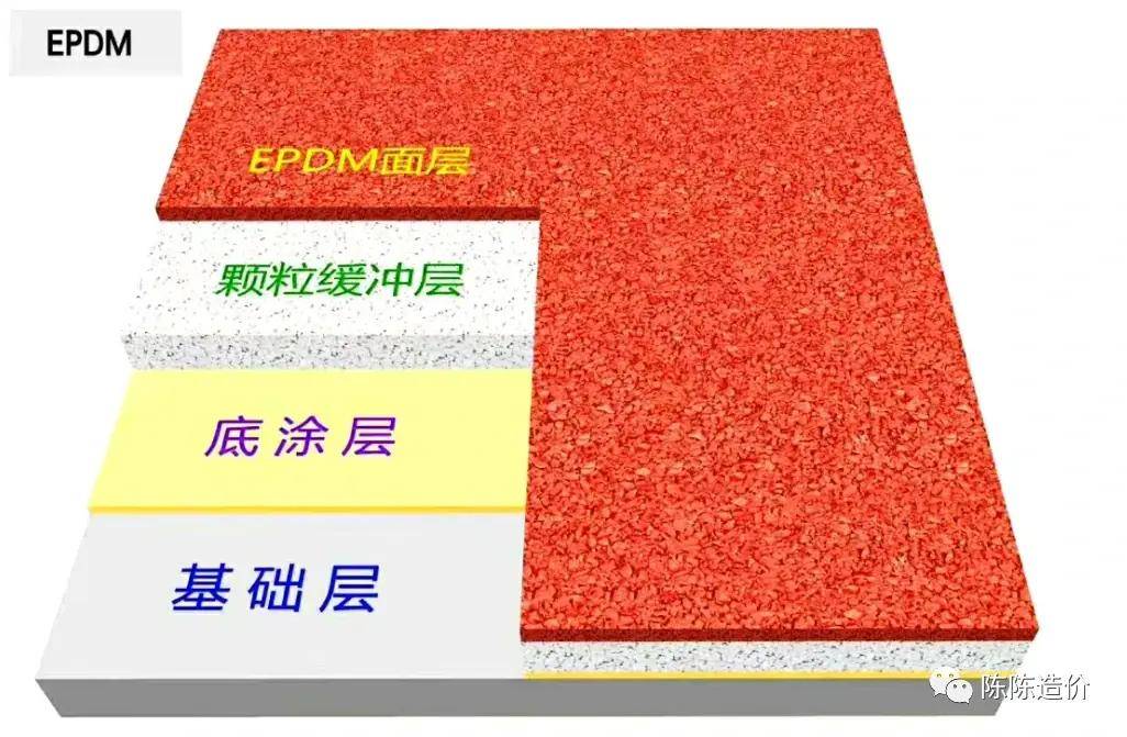 带你彻底弄懂EPDM塑胶地面【造价必备常识】