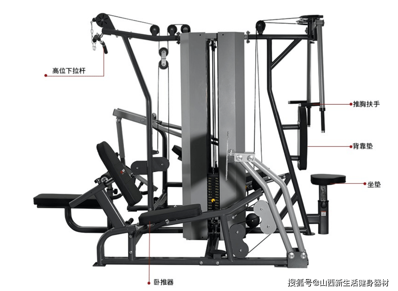bw必威西汉姆联官网-多站位综合训练器家用值得购买吗？