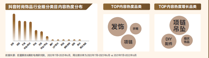 2023珠宝首饰行业专刊彩神（附下载）(图7)