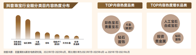 2023珠宝首饰行业专刊彩神（附下载）(图6)