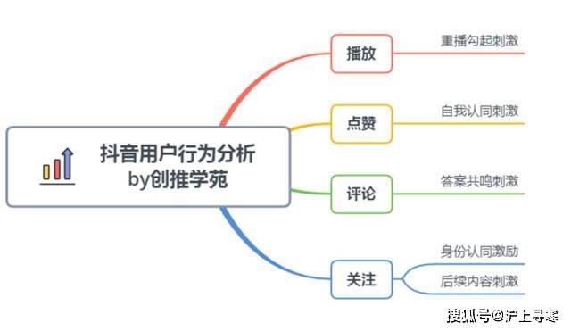 全新抖音账号购买流程视频