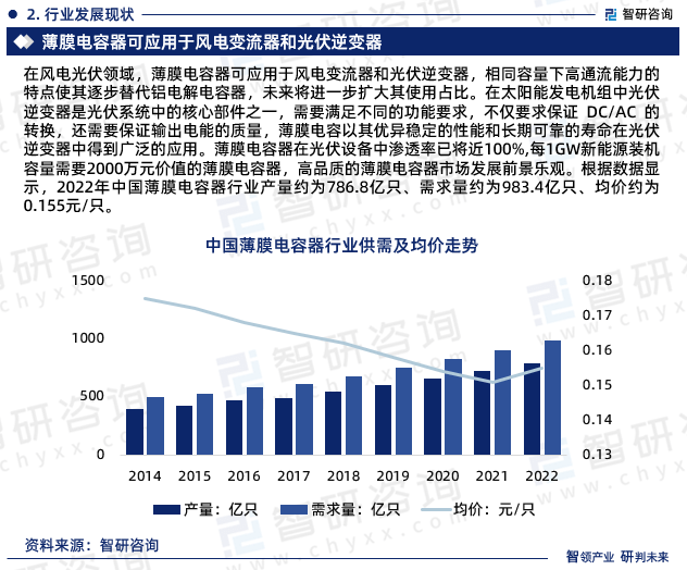 芒果体育中国薄膜电容器行业市场研究分析报告—智研咨询重磅发布（2023版）(图5)