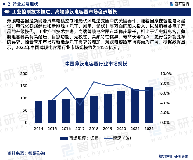 芒果体育中国薄膜电容器行业市场研究分析报告—智研咨询重磅发布（2023版）(图4)