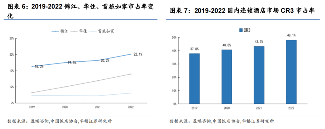 中国酒店房价“逢节必疯”：到底谁的雷火竞技APP官网锅？(图7)