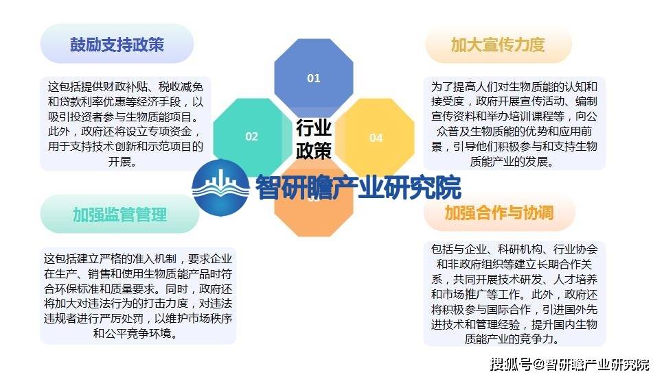 中国生聚享游物质能利用产业报告：成为可再生能源领域的重要一环(图6)