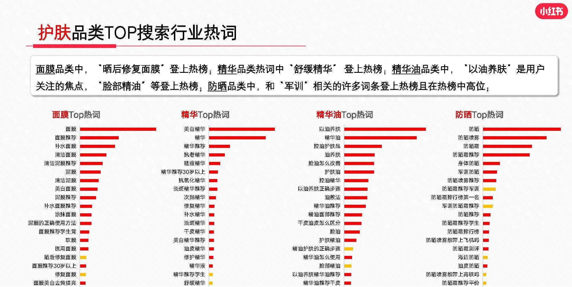 小红书2023年7月美容个护行业月报（附下载）
