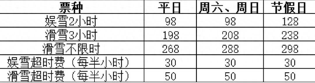 际华冰雪·香城滑雪馆最全攻谈球吧体育略看这一篇就够了…(图16)