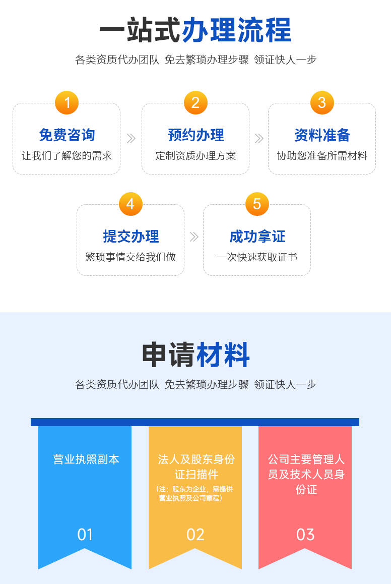 注册公司流程及费用需要什么证件才能办理