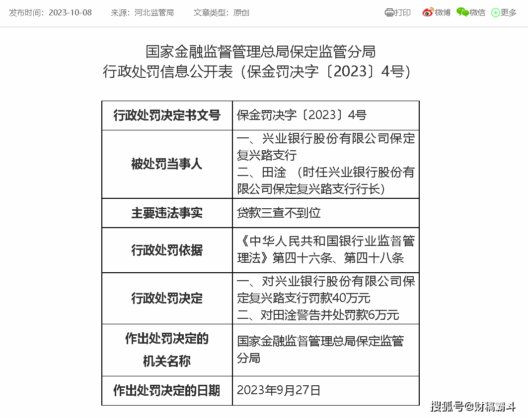 兴业银行股份有限公司保定复兴路支行贷款三查不到位被罚