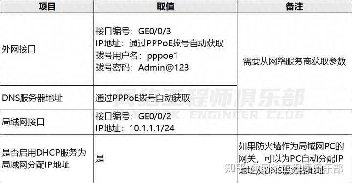 如何构建下一代防火墙的安全方案配套表？
