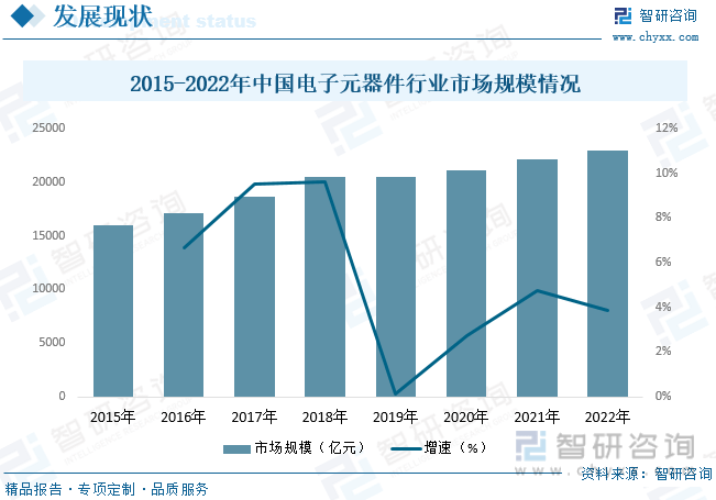 新太阳城【行业趋势】2023年中国电子元器件行业发展政策、竞争格局及未来前景分析(图6)