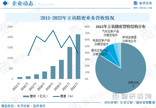新太阳城【行业趋势】2023年中国电子元器件行业发展政策、竞争格局及未来前景分析(图7)