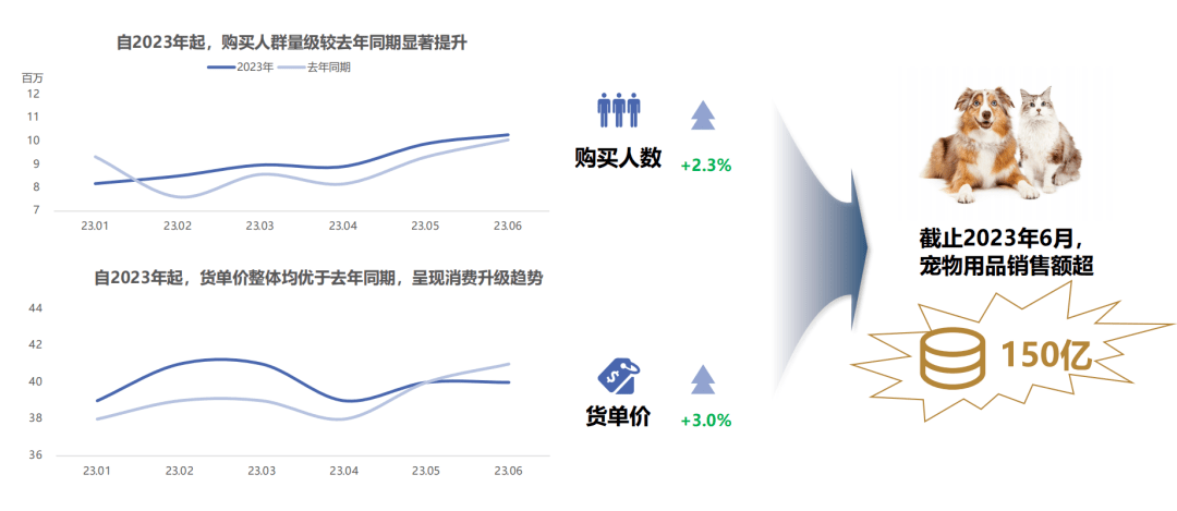 淘宝天猫官方解读：宠物用品的5大核心场景19个细分趋势(图2)