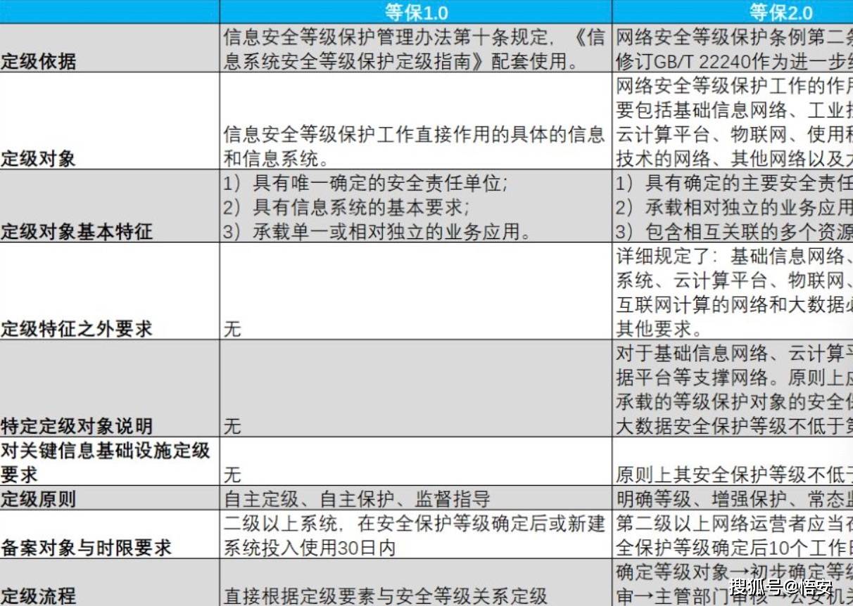 如何确定等保申请单位的具体类型？  第1张