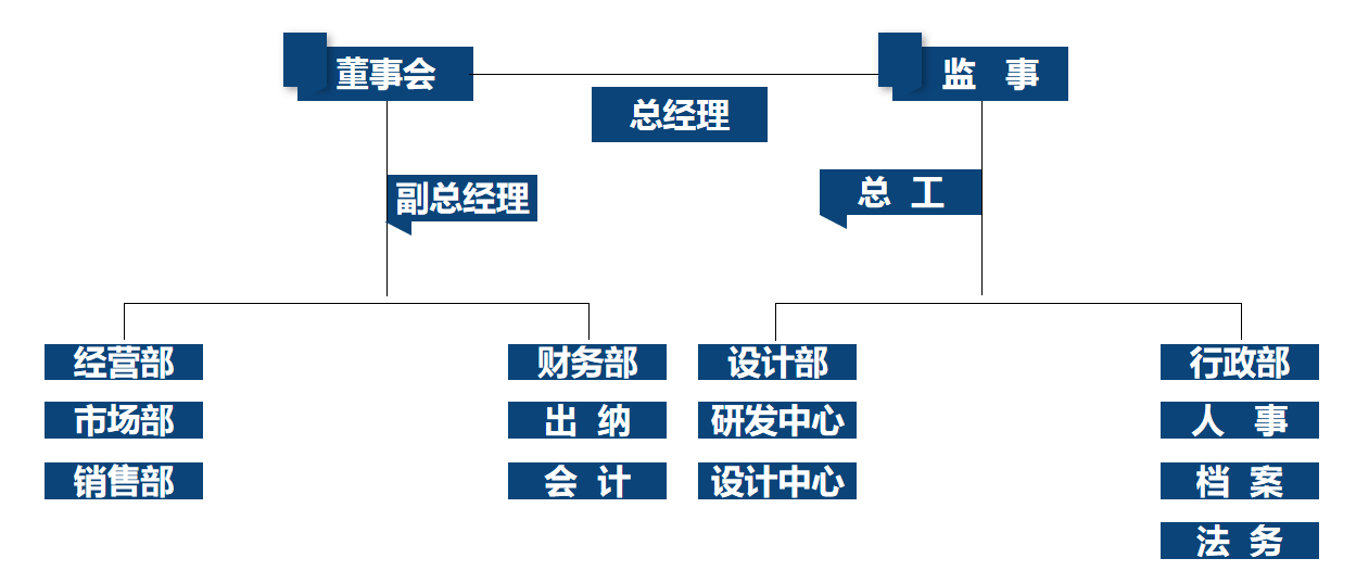 南通港bob官方下载链接口规划设计院有限公司 业务介绍篇(图1)