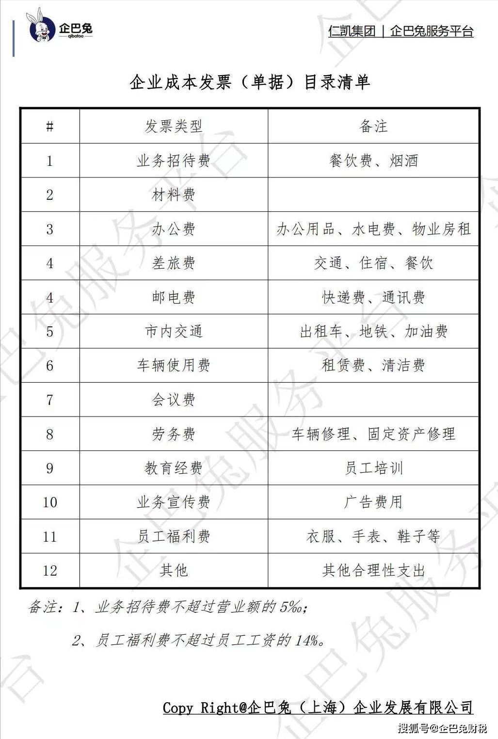 企业所得税是什么？从6个emc易倍登录方面来介绍一下你都知道吗？(图5)