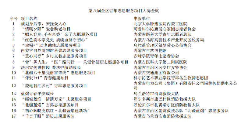 第八届青年志愿服务项目大赛暨青年社会组织公益创业赛在兴安盟举办