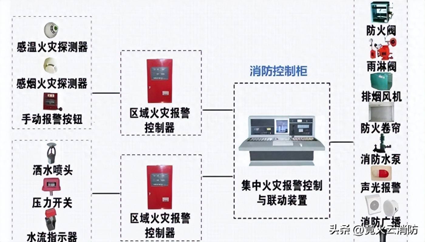 文档分享 消防设施介绍（消防中控 设施 微型站）(图1)