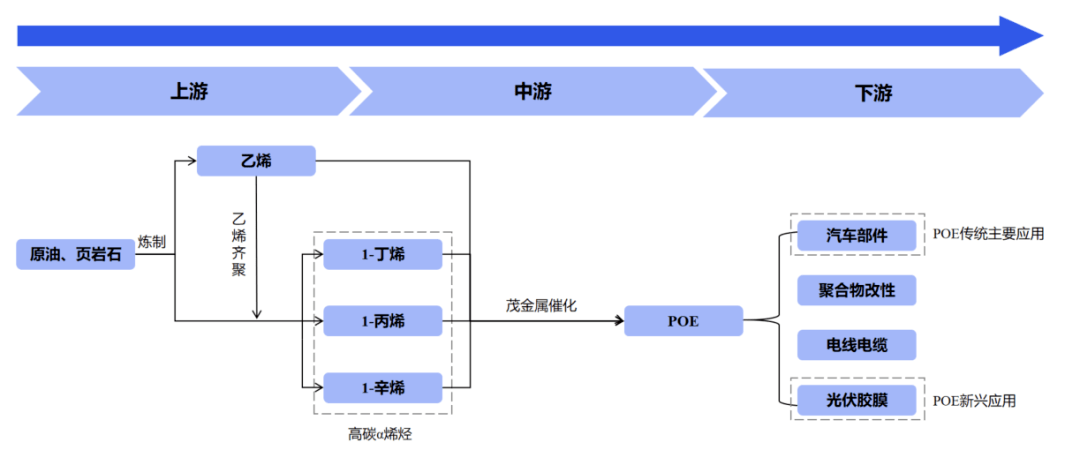 化工新材料产业链研究分析(图4)