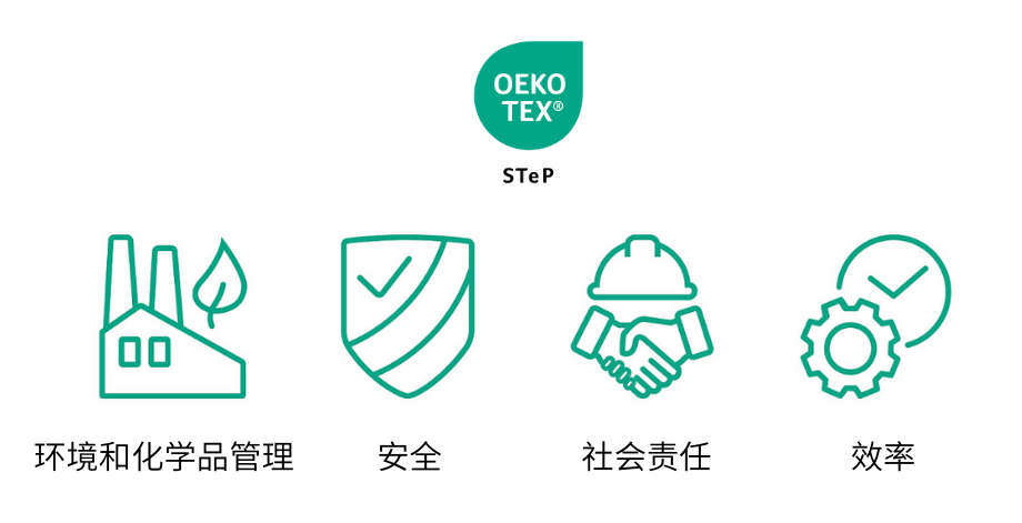 OEKO-TEX鼎力支持纺织服装时尚业可持续改革插图2