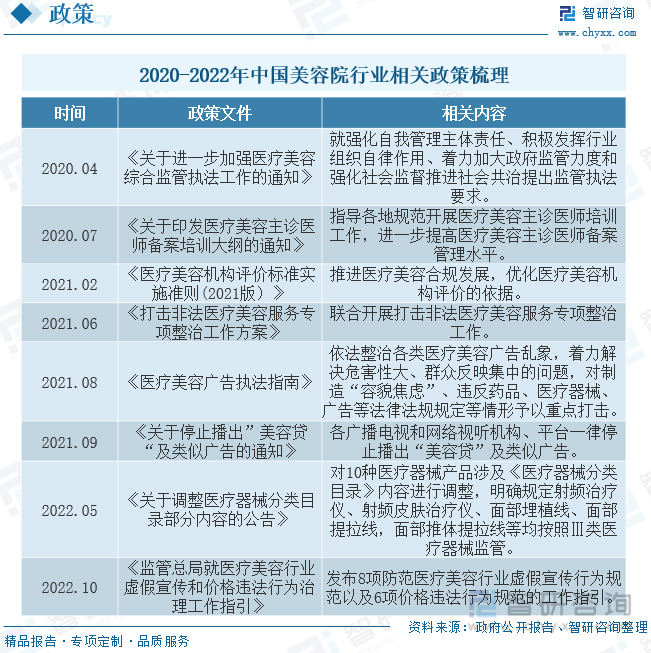 【市场分析】2023年中国美容院行业市场发展情况一览：主要品牌连锁化率降低(图3)