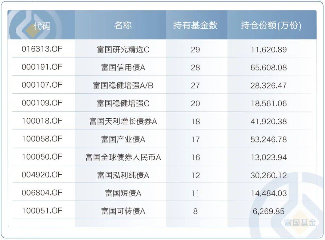 国债基金怎么买比较好