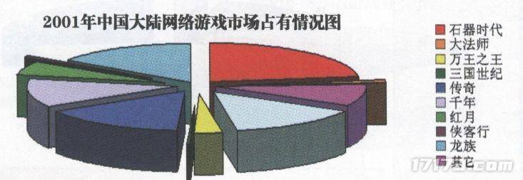 又一款《石器时代》手游来了，上线就卖年兽，薅羊毛领Q币要一转
