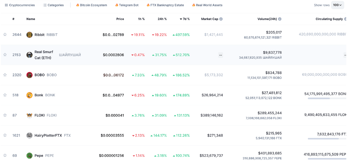 比特币市值占比创21年4月以来新高,山寨币随风起舞,盘点最近亮眼的山寨币