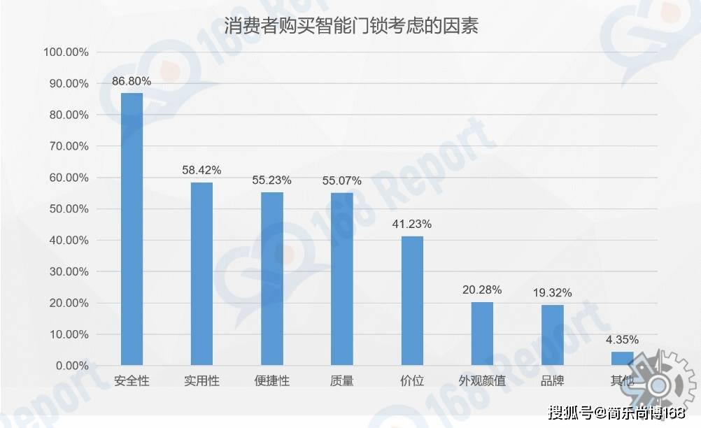 智能门锁行业数据分析：2022年全球智能门锁市场规模大约为352亿元（人民币）(图3)