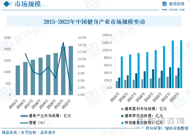 【行业趋势】2023年中国健身行业发展政策、竞争格局及米乐m6官网登录入口未来前(图4)