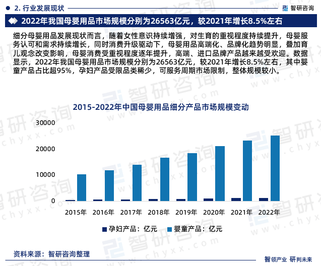 环球360下载行业干货智研咨询发布：中国母婴用品行业市场分析及前景研究报告(图4)