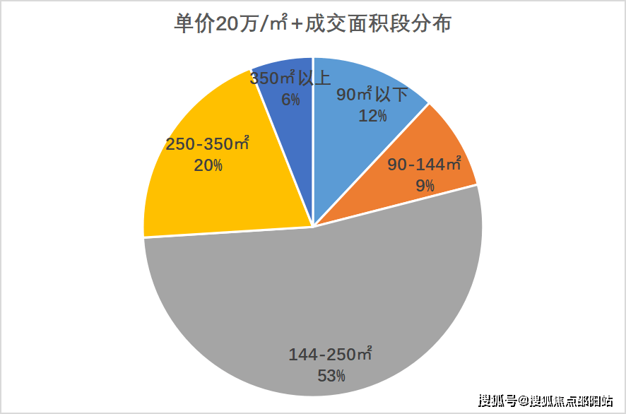 OB体育深圳坪山（富康天傲售楼处欢迎您）首页网站富康天傲楼盘详情户型地址(图4)