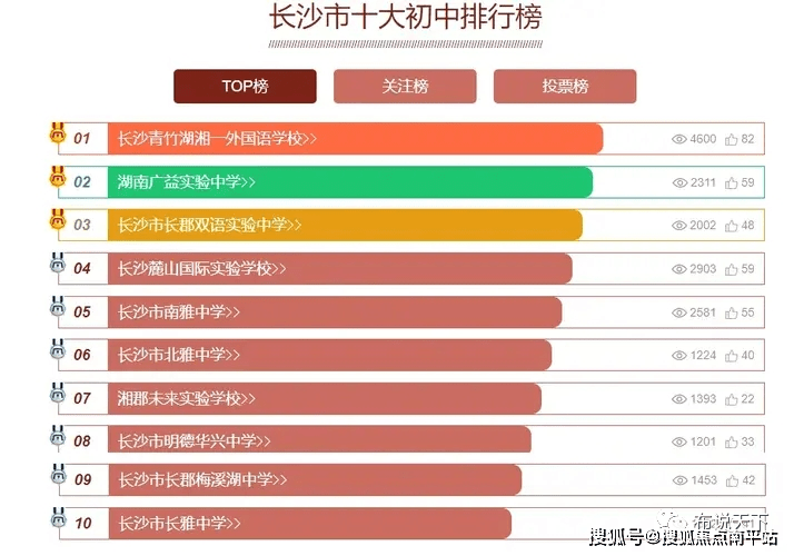 【长沙十大民办高中排名】优质高中教育指南