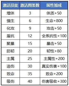 蜀门手游坐骑怎么获取 坐骑有哪些加成 蜀门手游坐骑怎么获取 坐骑有哪些加成