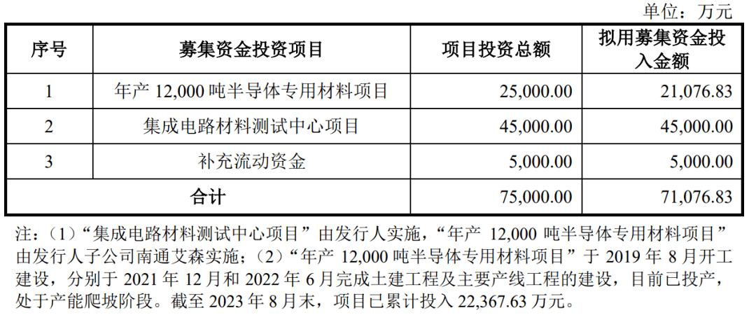 召募资金置换以前次筹办上市的董事会召开日动作先期进入开始置换时点也可能？(图4)