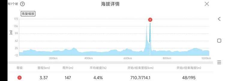 东进西出10天海南环岛旅游公路骑行攻略