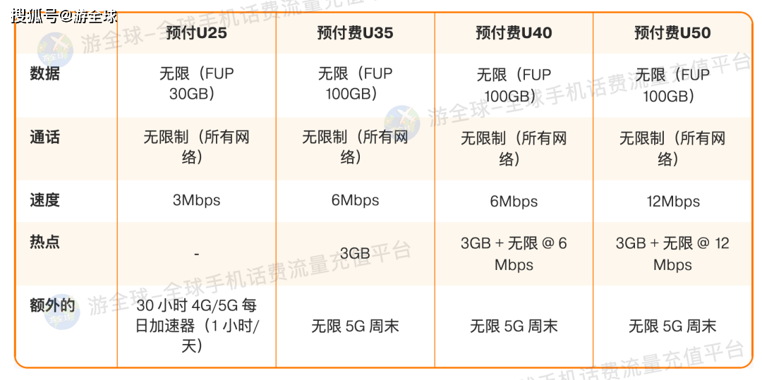无忧云：香港安畅母鸡/宿主机限时优惠，电信双向CN2GAI顶级路线，联通移动直连  第1张