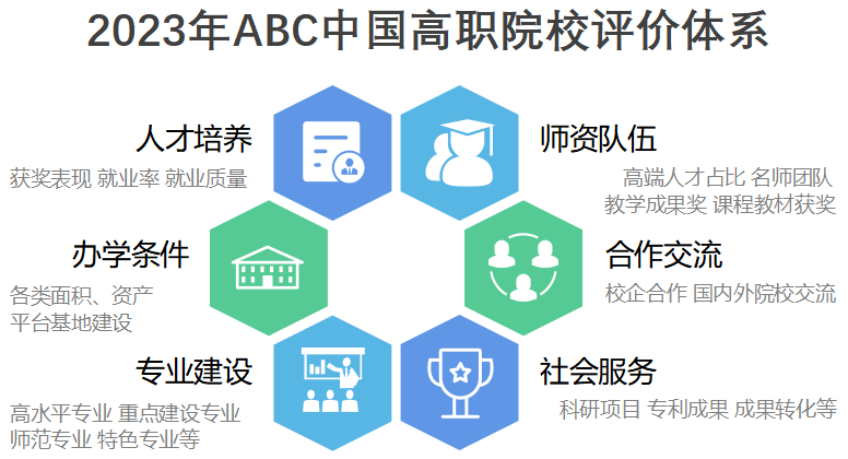 职业大学排行榜_2023年中国职业本科大学排名