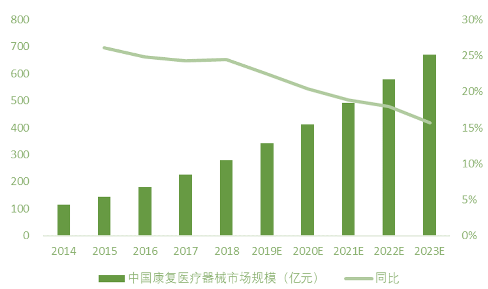 深度 康复机器人器械行业分析报告医疗知识(图11)