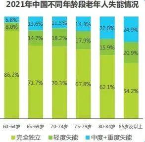 深度 康复机器人器械行业分析报告医疗知识(图7)