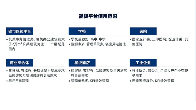 洛陽中央空調(diào)分戶計(jì)費(fèi)-計(jì)費(fèi)系統(tǒng)廠家-節(jié)能調(diào)峰