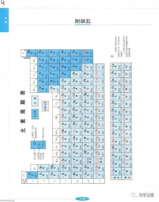 沪教版九年级上册化学PDF高清电子课本免费分享！初三化学上下册电子教材！