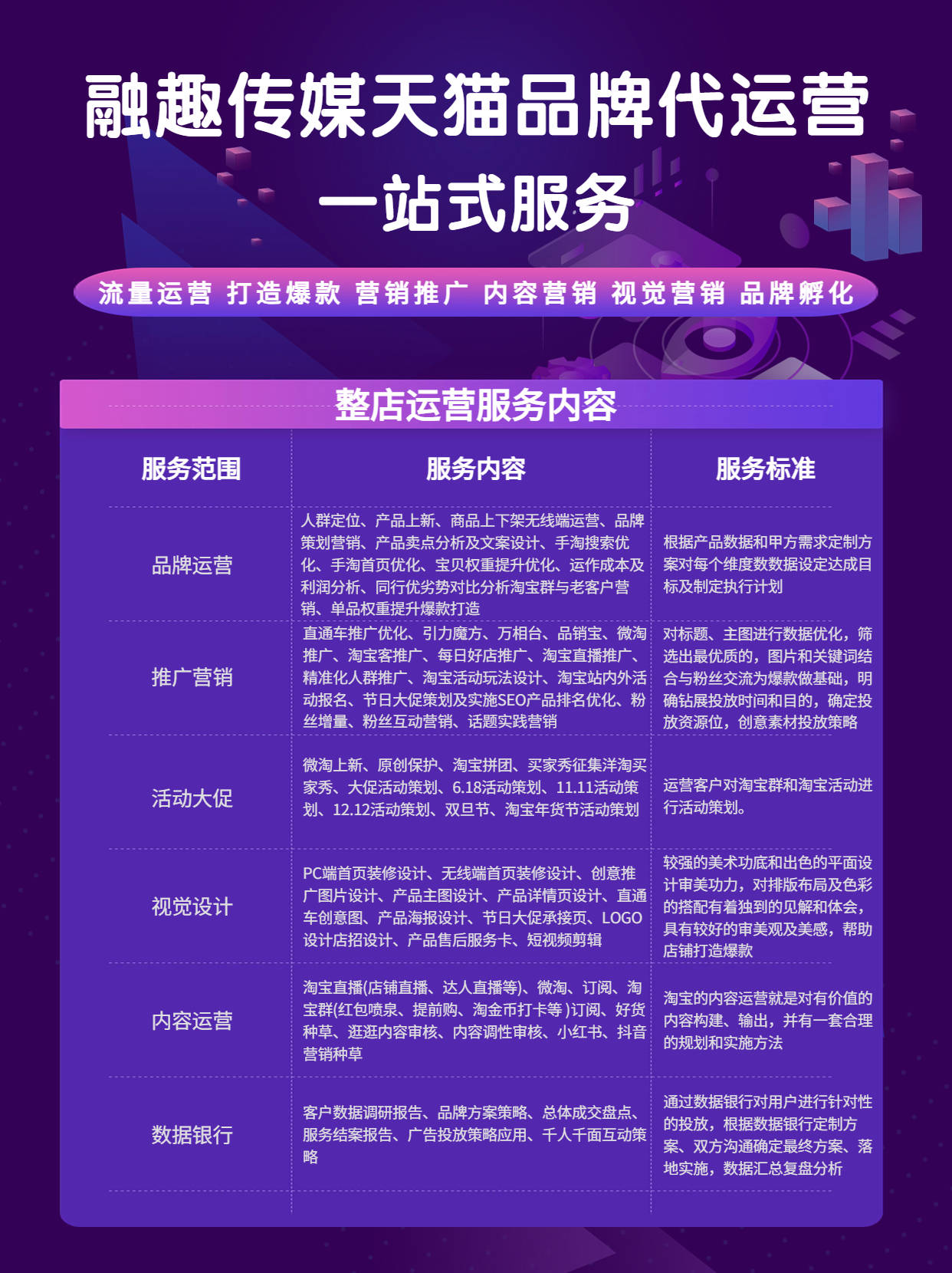 咖啡类目天猫代运营公司介绍